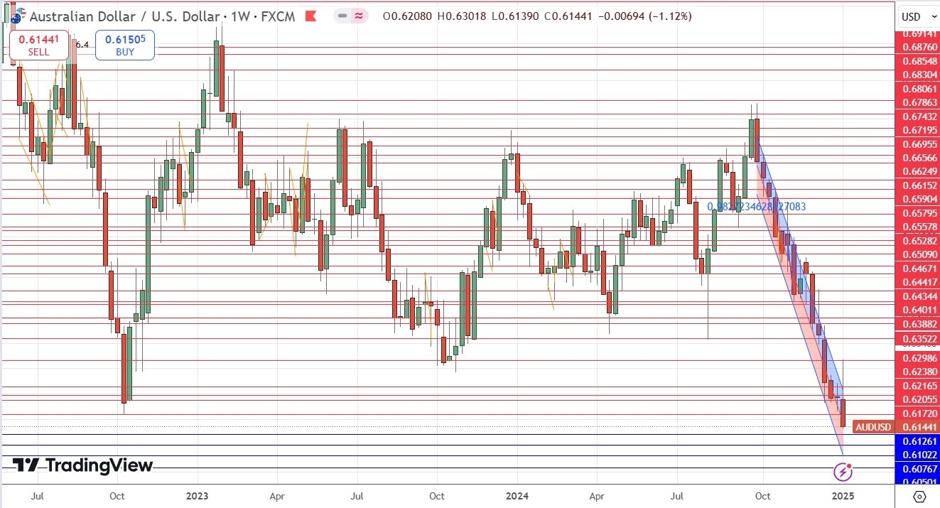 【XM Market Review】--Weekly Forex Forecast – GBP/USD, EUR/USD, USD/JPY, AUD/USD, Natural Gas, Corn(图8)