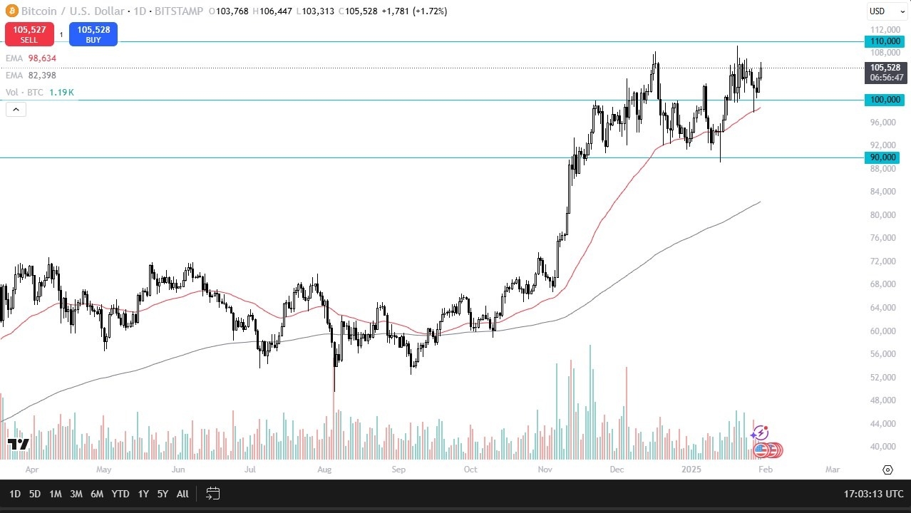 【XM Group】--BTC/USD Forecast: Can Bitcoin Break Out?(图1)