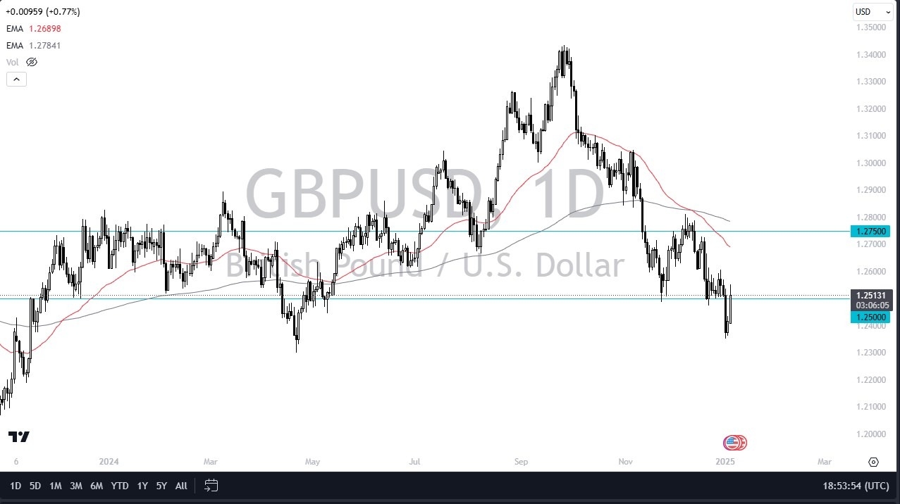 【XM Group】--GBP/USD Forecast: Races into Resistance(图1)