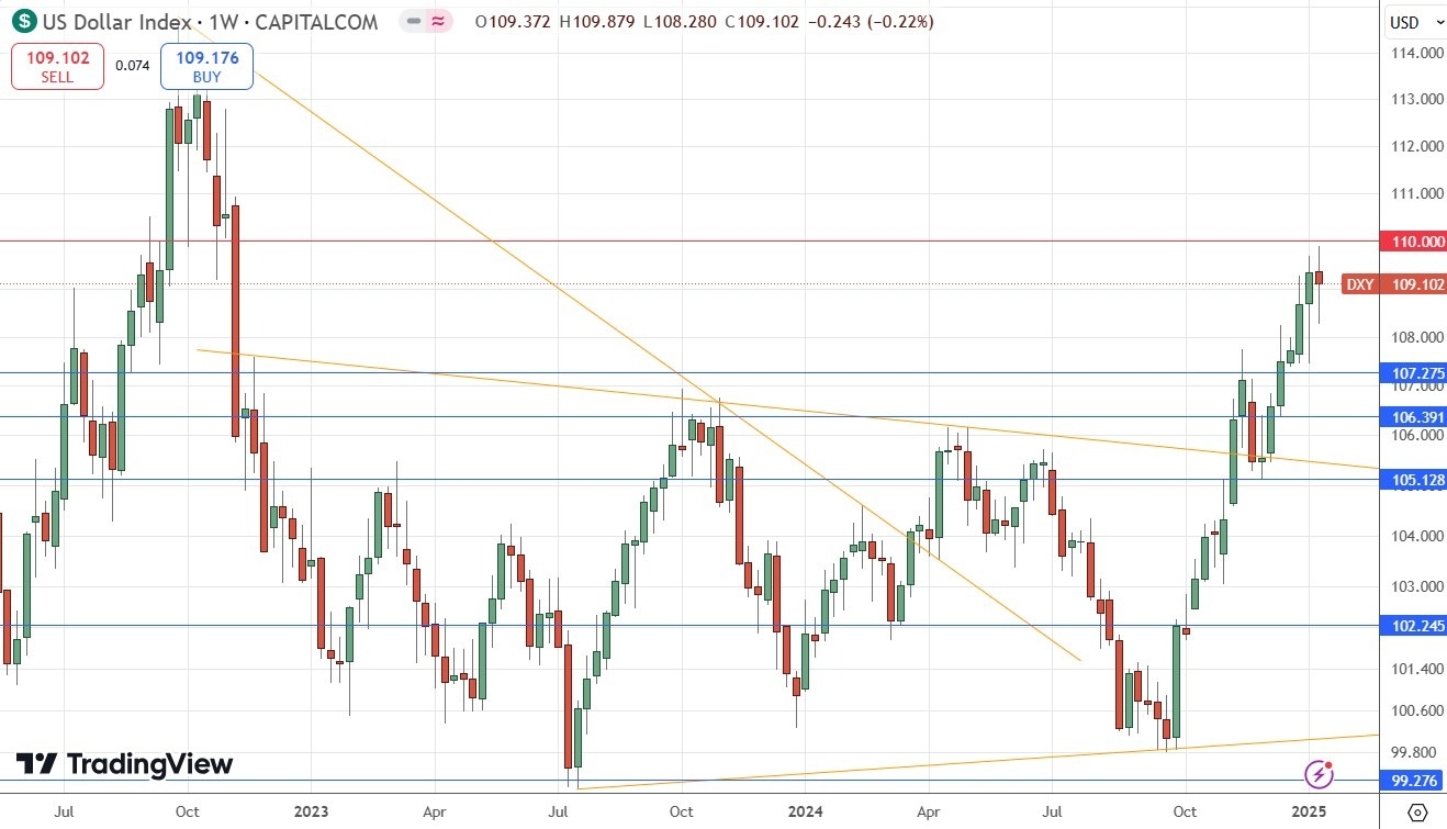 【XM Decision Analysis】--Weekly Forex Forecast – GBP/USD, EUR/USD, USD/JPY, Bitcoin, Corn(图4)