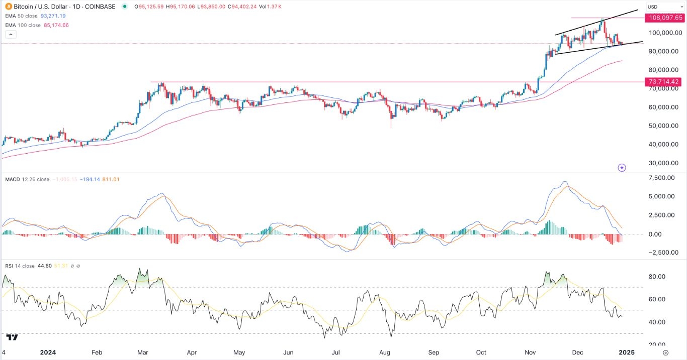 【XM Group】--BTC/USD Forex Signal: Rising Broadening Wedge Pattern Forms(图1)