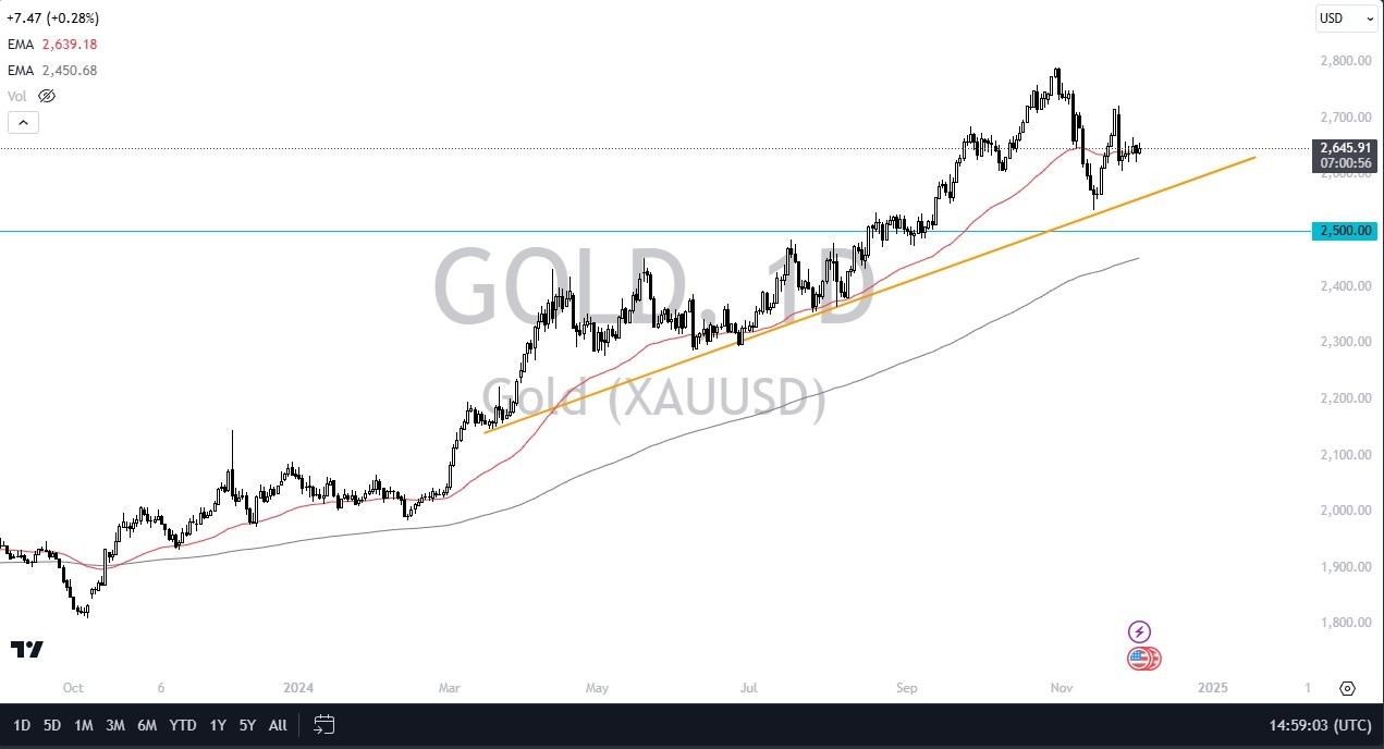 【XM Market Analysis】--Gold Forecast: Gold Stays Range-Bound(图1)