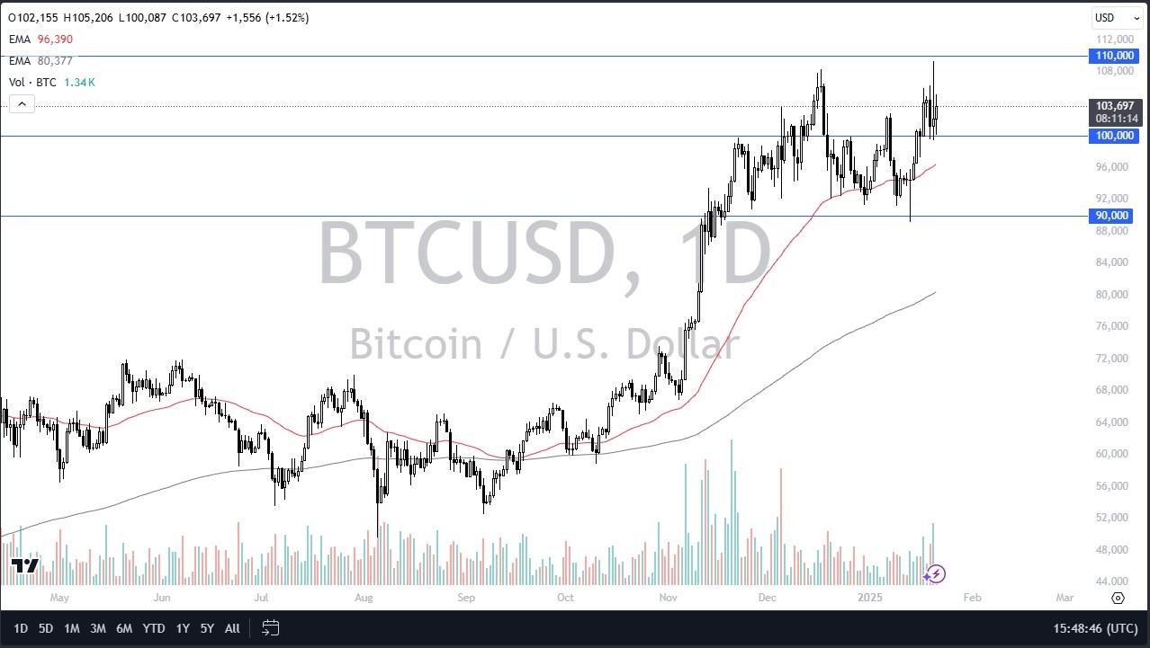 【XM Decision Analysis】--BTC/USD Forecast: Bitcoin Continues to Look Strong: Will it Breakout?(图1)