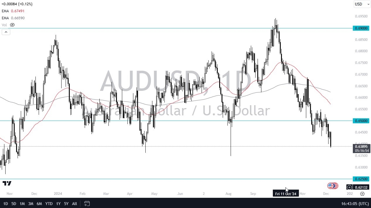 【XM Group】--AUD/USD Forecast: Australian Dollar Continues to Look Miserable(图1)