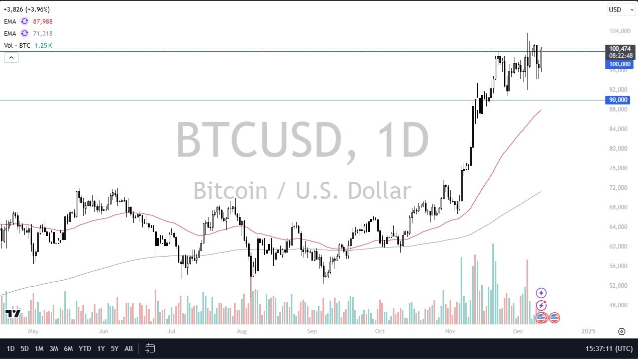 【XM Group】--Bitcoin Forex Signal: Surges After CPI Data(图1)