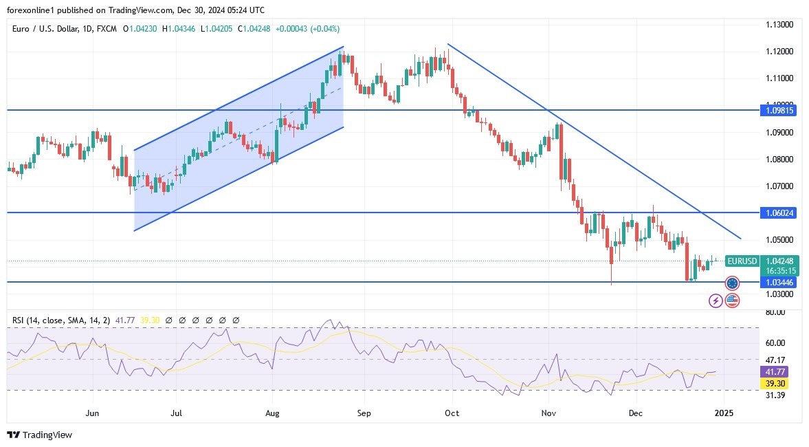 【XM Group】--EUR/USD Analysis: Future Parity Price(图1)