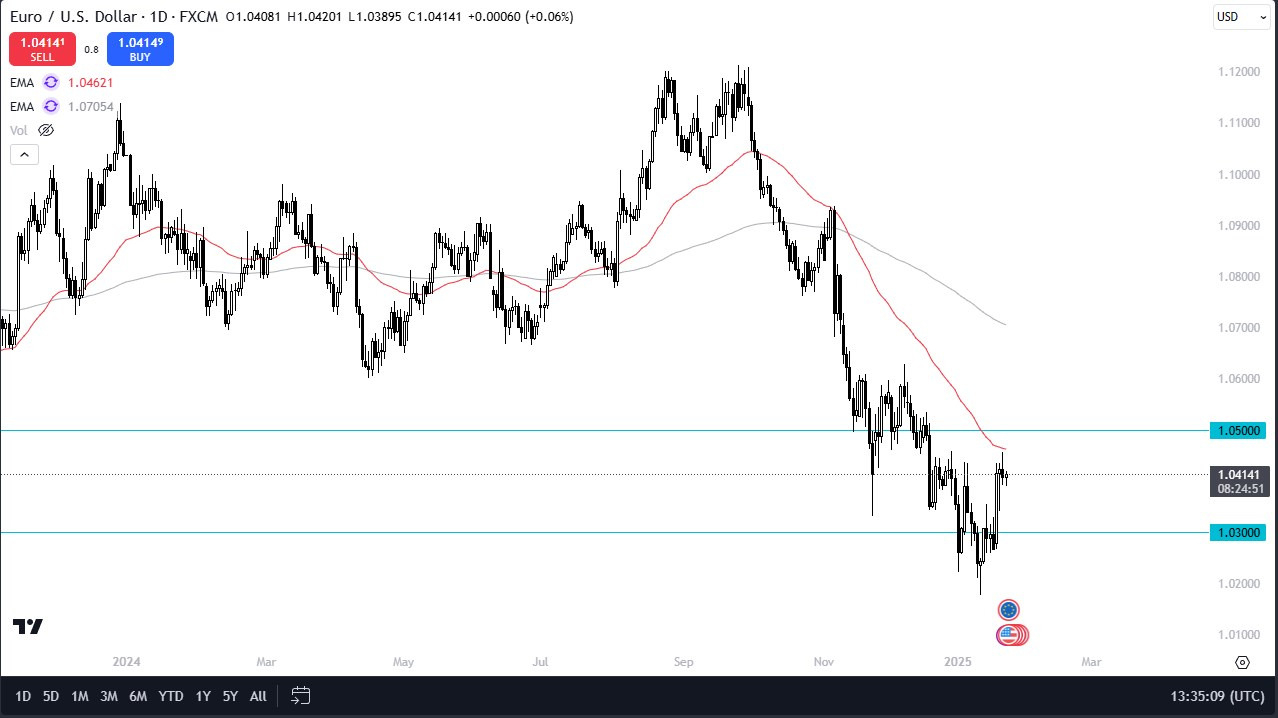 【XM Decision Analysis】--EUR/USD Forecast: Euro Stagnate During the Thursday Trading(图1)