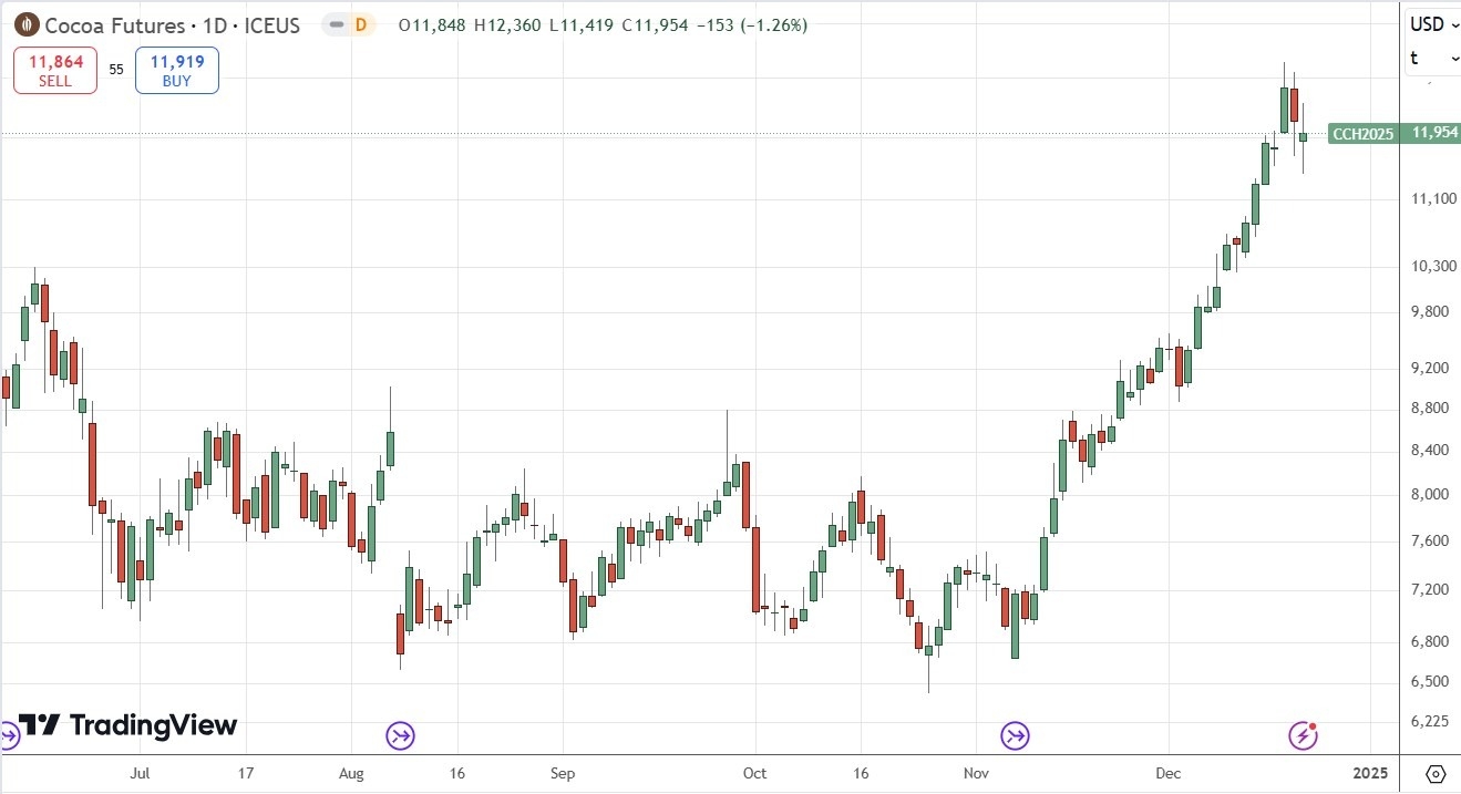 【XM Market Review】--Weekly Forex Forecast – EUR/USD, USD/JPY, NZD/USD, AUD/USD, USD/CAD, NASDAQ 100 Index, Cocoa Futures(图11)