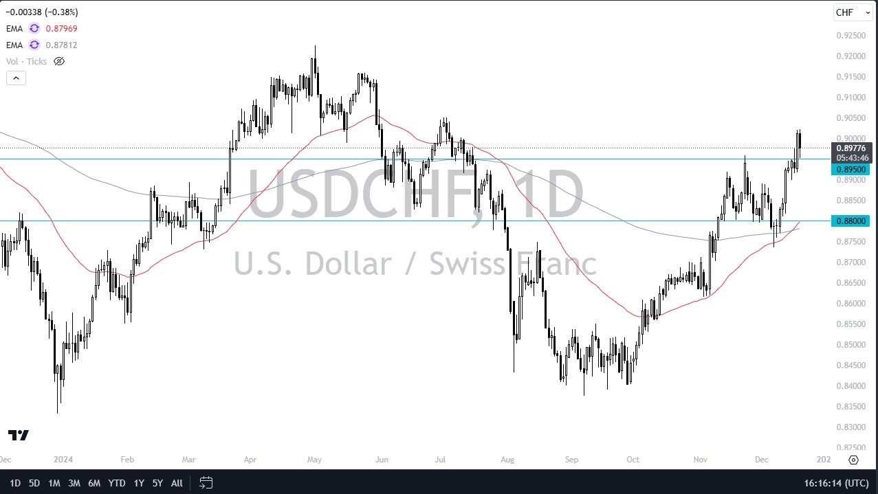 【XM Market Review】--USD/CHF Forecast: Pulls Back to Key Support(图1)