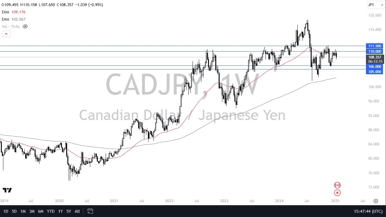 【XM Decision Analysis】--Pairs in Focus - EUR/USD, USD/JPY, CAD/JPY, EUR/GBP, BTC/USD, Gold, WTI Crude Oil, DAX(图3)