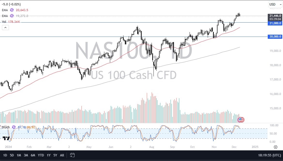 【XM Forex】--Nasdaq Forecast: Awaits CPI Numbers(图1)