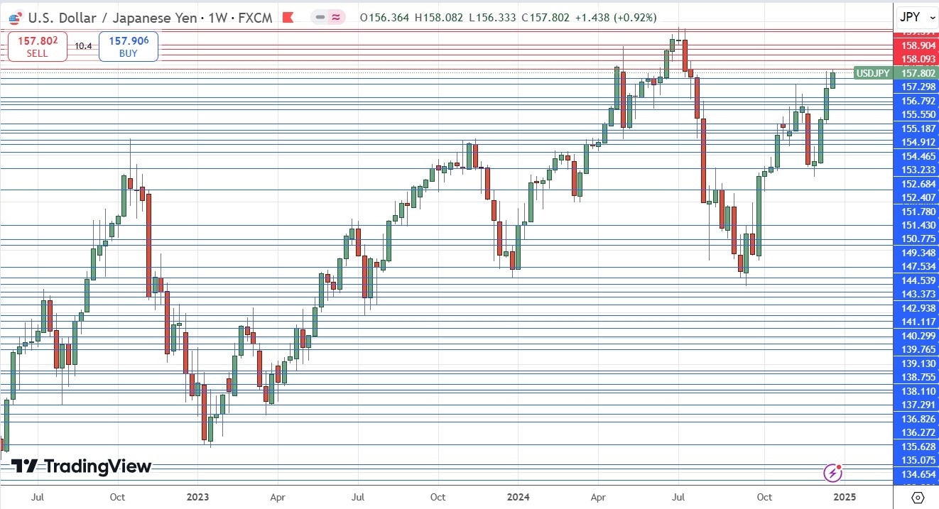 【XM Market Review】--Weekly Forex Forecast – EUR/USD, USD/JPY, NZD/USD, AUD/USD, NASDAQ 100 Index(图6)