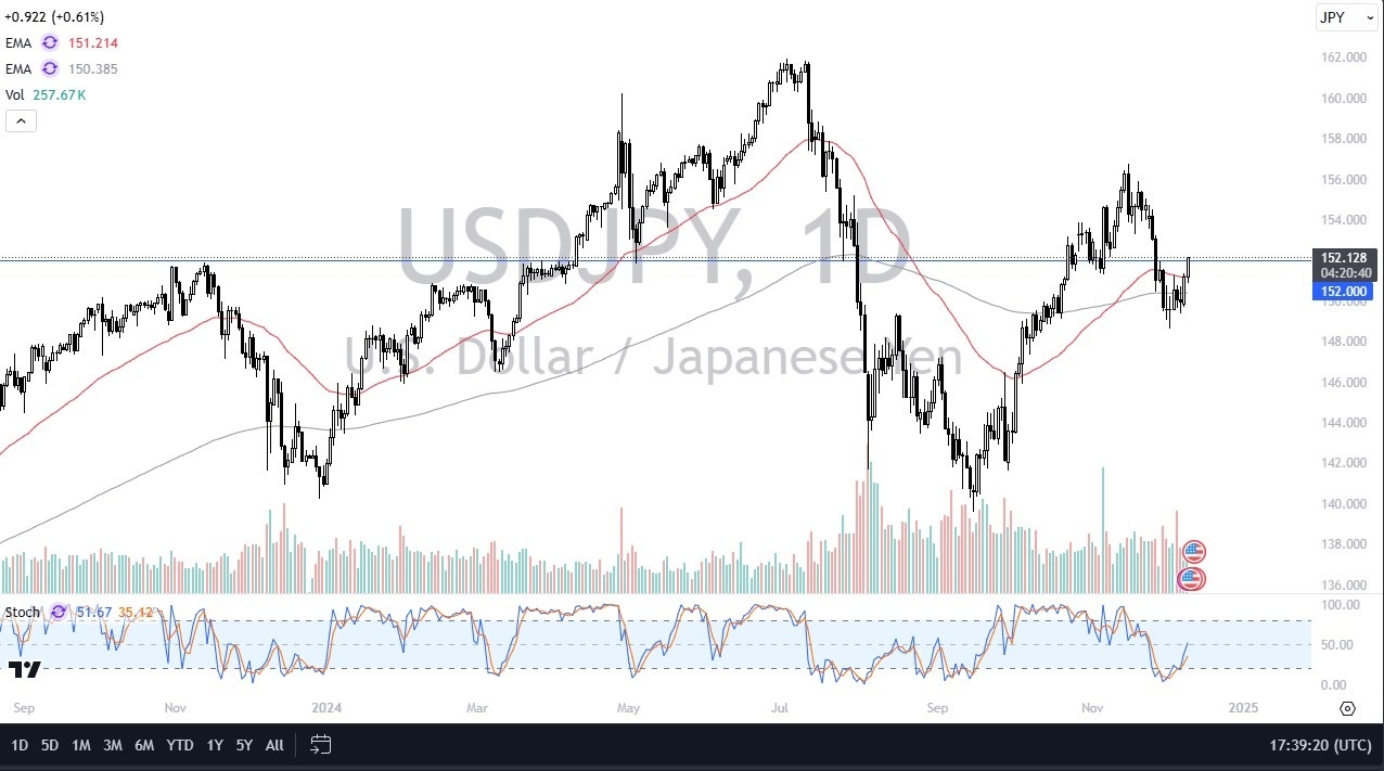 【XM Forex】--USD/JPY Forex Signal: US Dollar Continues to Climb Against Yen(图1)