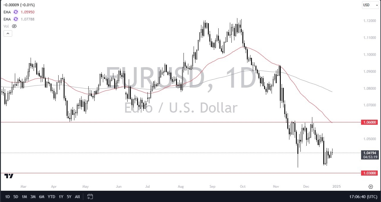 【XM Group】--EUR/USD Forecast: Euro Weak Near 1.04(图1)