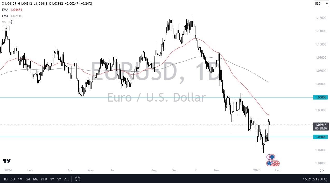 【XM Group】--EUR/USD Forecast: Euro Rallies Against the Greenback: Can it Continue?(图1)