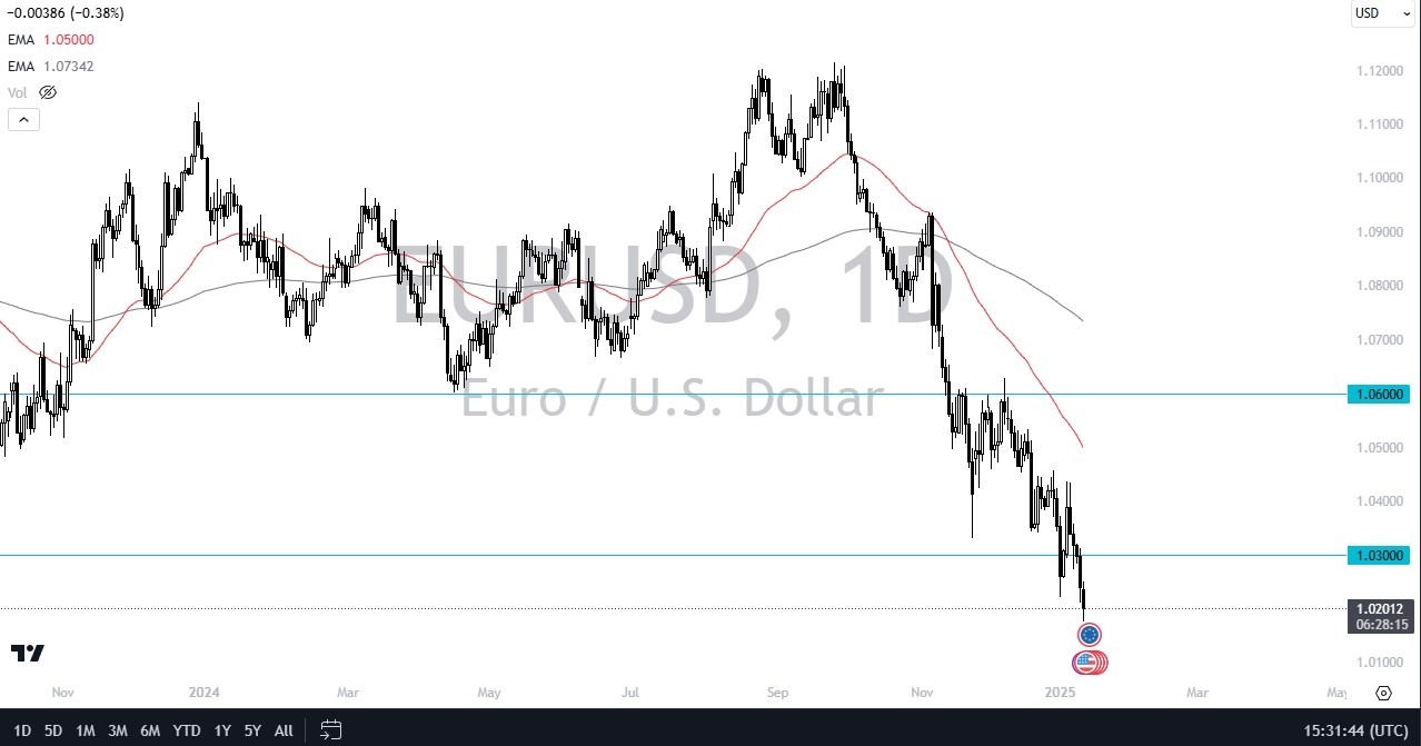 【XM Market Analysis】--EUR/USD Forecast: Continues its Collapse(图1)