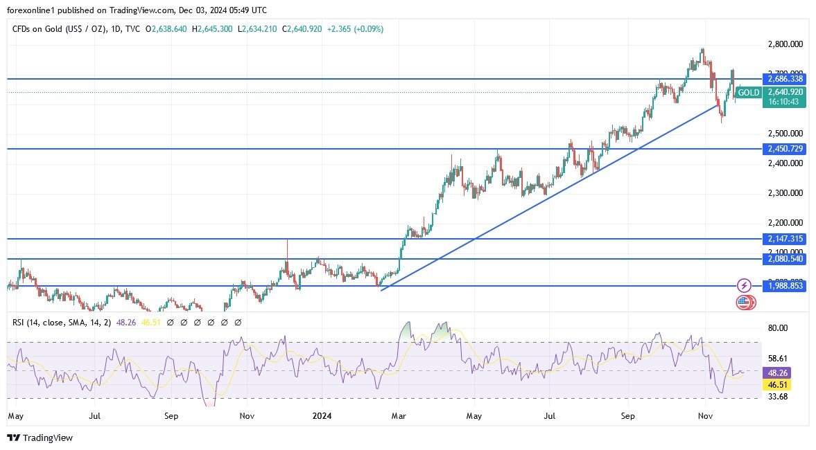 【XM Market Review】--Gold Analysis: Holds Gains(图1)