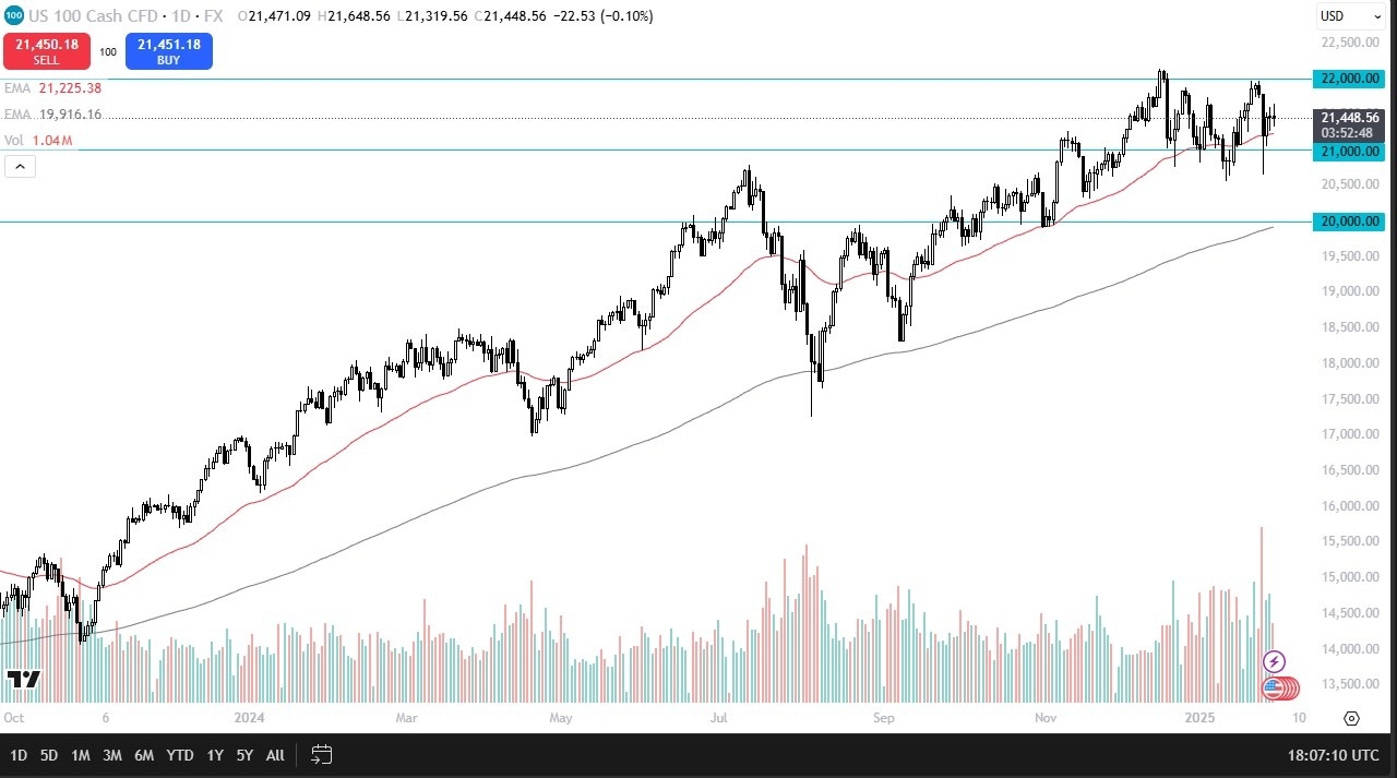 【XM Decision Analysis】--Nasdaq Forecast: Holding Steady(图1)