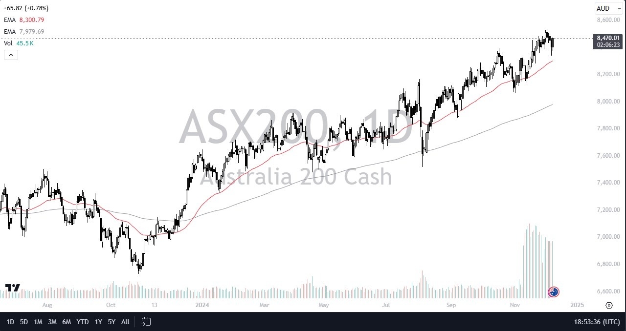 【XM Decision Analysis】--ASX 200 Forecast: Gains Pre-RBA(图1)