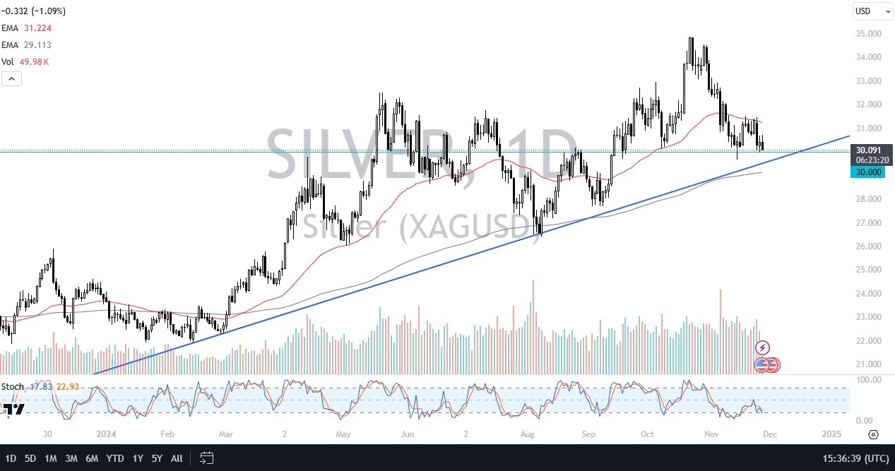 【XM Group】--Silver Forecast: Continues to See Resistance(图1)