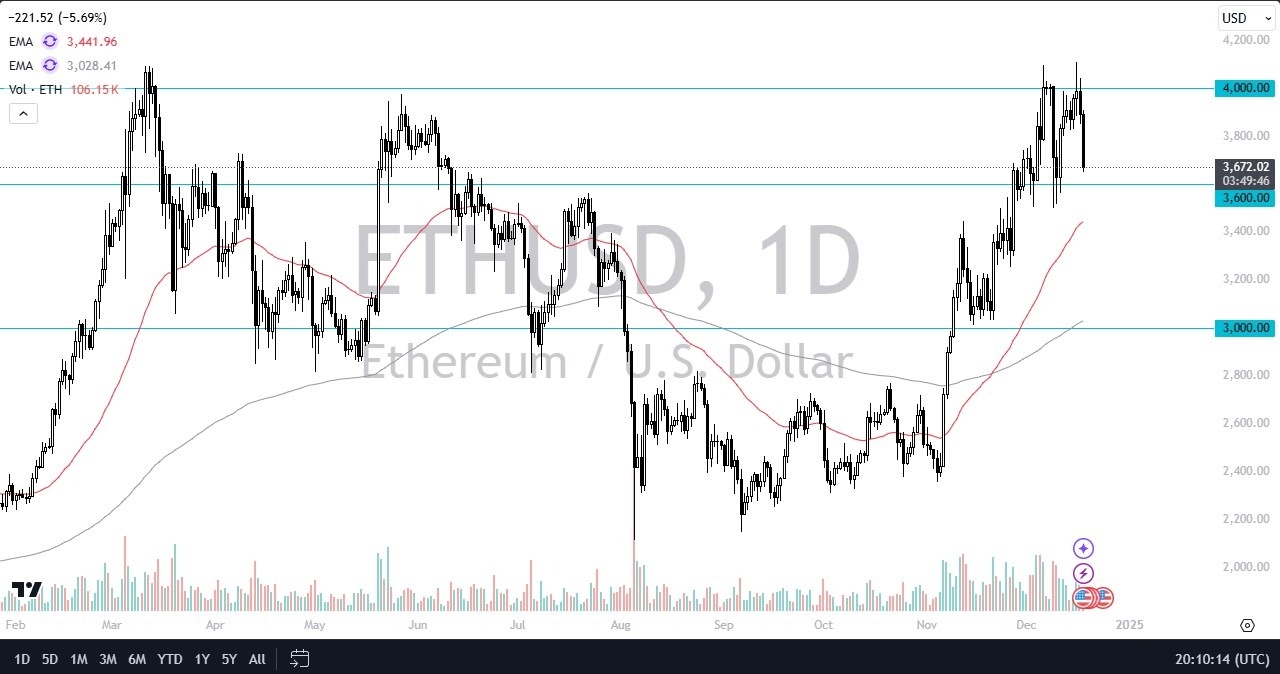 【XM Decision Analysis】--ETH/USD Forecast: Ethereum Pulls Back Against FOMC Backdrop(图1)