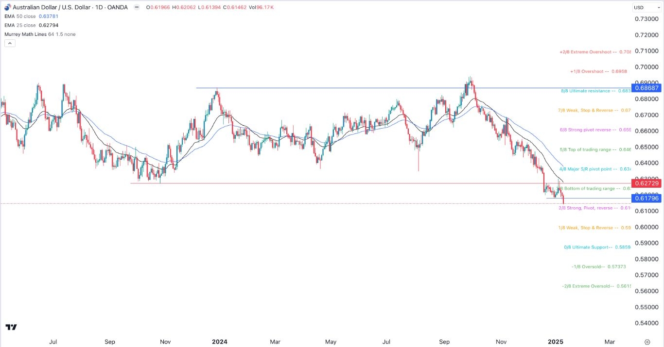 【XM Forex】--AUD/USD Forex Signal: Forecast As the Aussie Tumbles(图1)