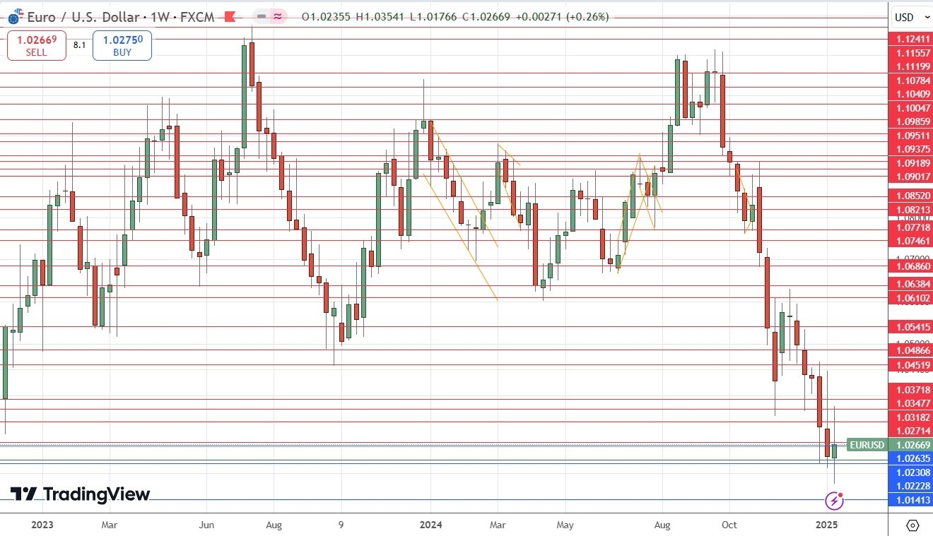 【XM Decision Analysis】--Weekly Forex Forecast – GBP/USD, EUR/USD, USD/JPY, Bitcoin, Corn(图6)