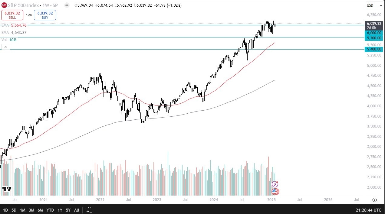 【XM Market Review】--S&P 500 Monthly Forecast: February 2025(图1)