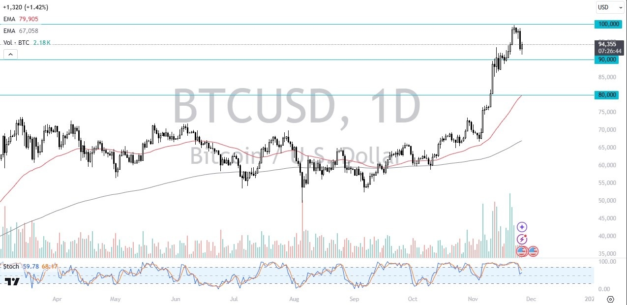 【XM Market Analysis】--BTC/USD Forecast: Continues to Look for Momentum During Consolidation(图1)