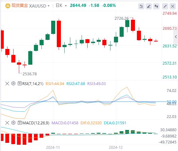 【XM外汇】：美联储政策会引发看涨突破吗？(图1)