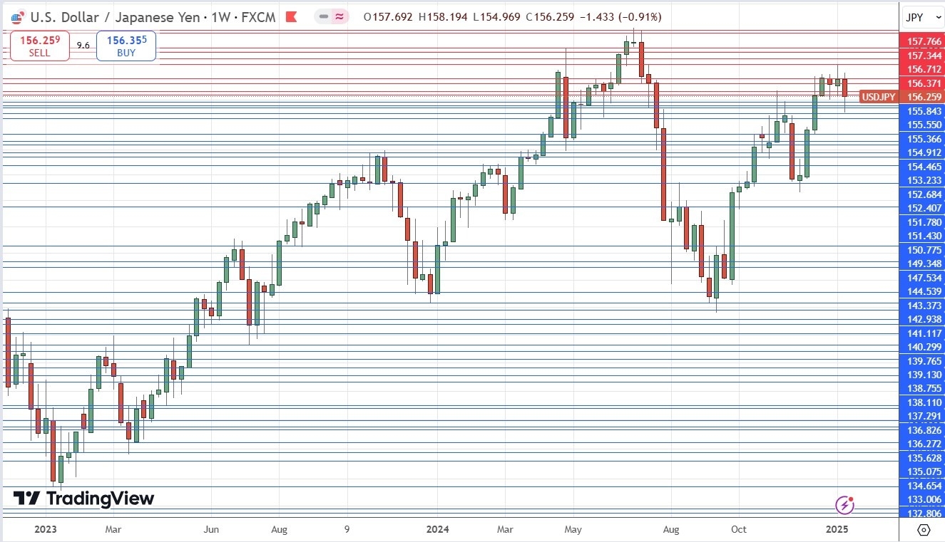 【XM Decision Analysis】--Weekly Forex Forecast – GBP/USD, EUR/USD, USD/JPY, Bitcoin, Corn(图7)