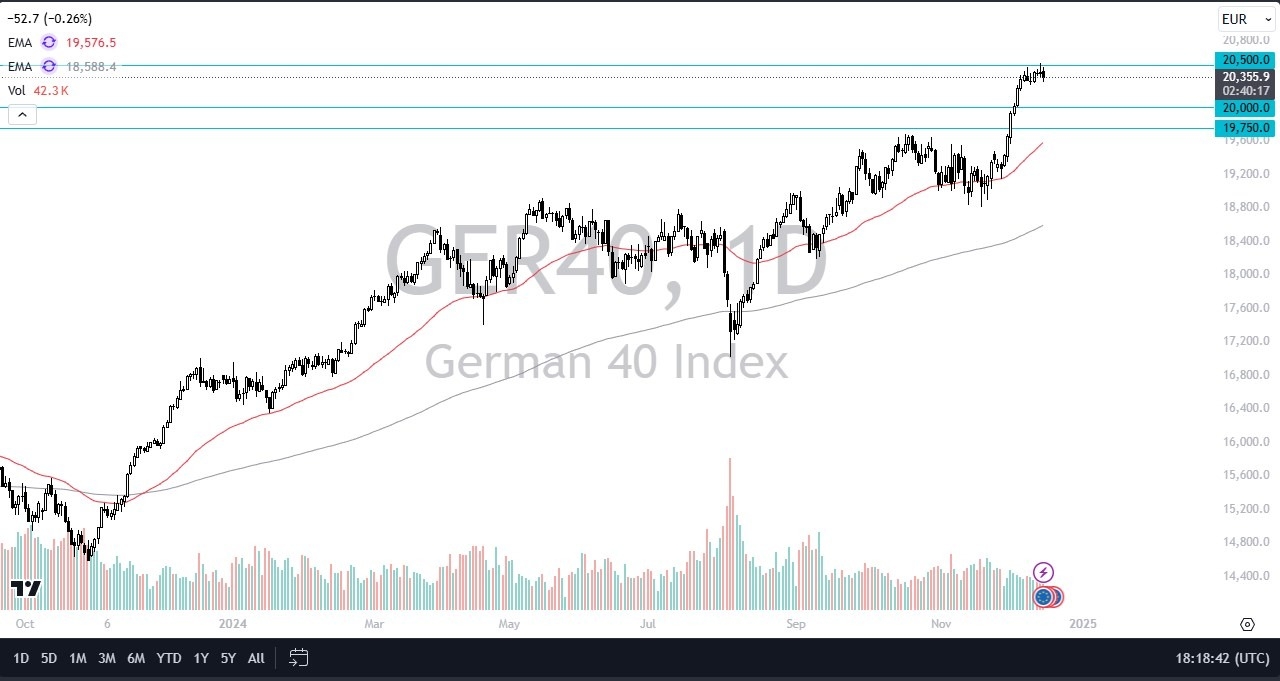 【XM Group】--Dax Forecast: Continues to Build Pressures(图1)