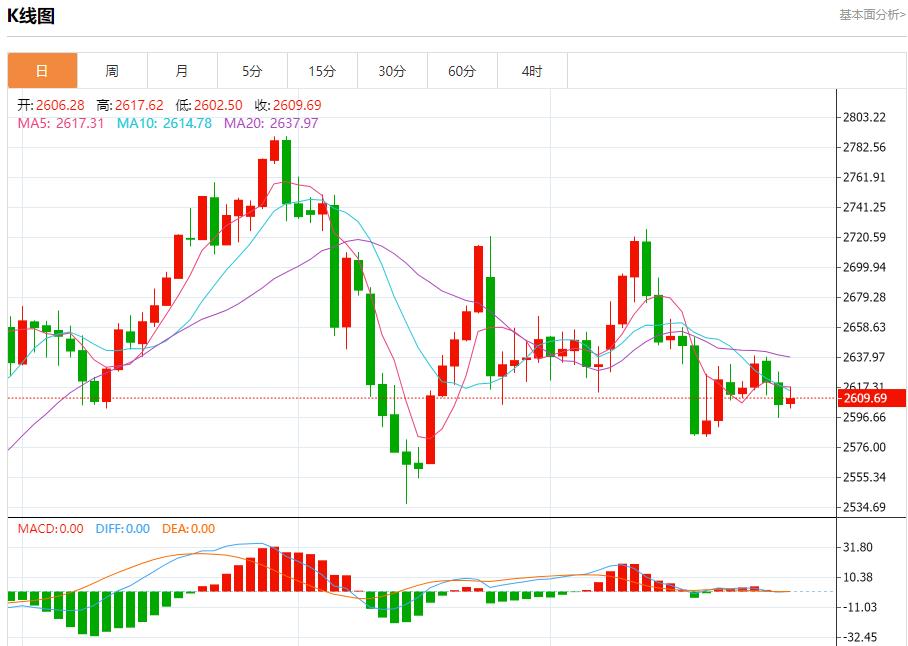 【XM Group】：2596、2599、2612(图1)