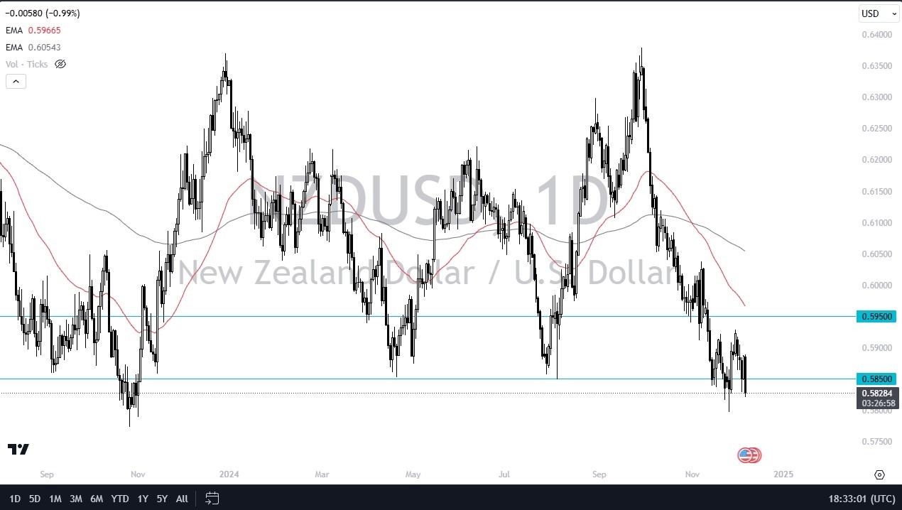 【XM Forex】--NZD/USD Forecast: Significant Bottom(图1)