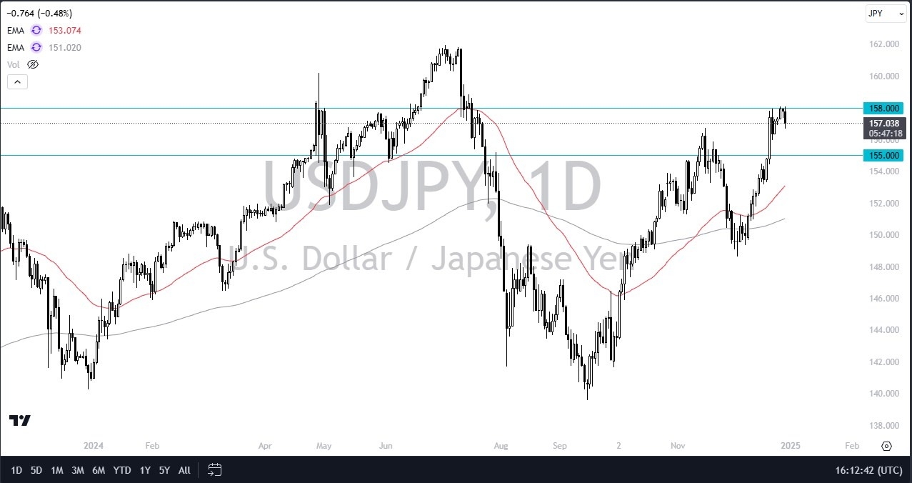 【XM Group】--USD/JPY Forex Signal: US Dollar Pulls Back Against the Lowly Yen(图1)