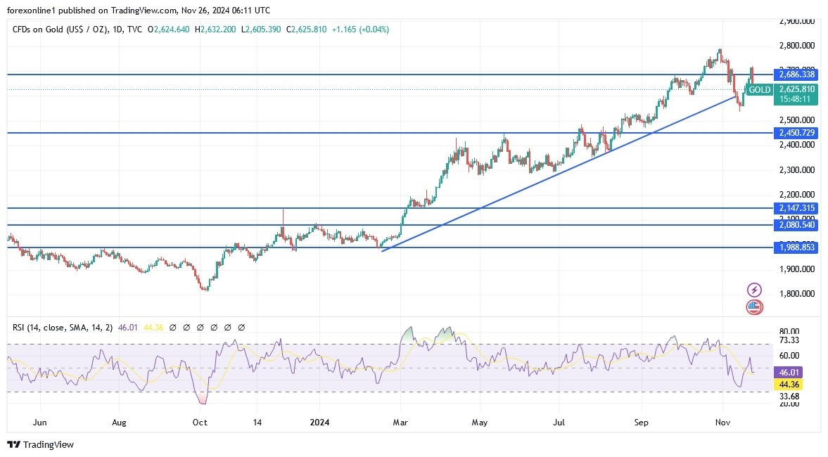 【XM Market Analysis】--Gold Analysis: Returning to a Downward Channel(图1)