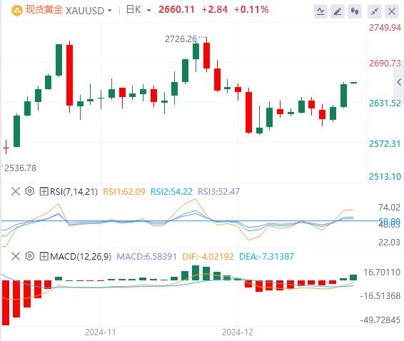 【XM外汇市场分析】：今日黄金价格基本面行情走势预测(图1)