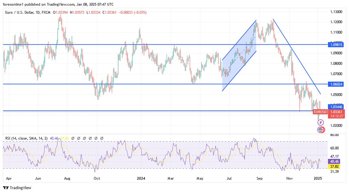 【XM Forex】--EUR/USD Analysis: Ahead of Fed Minutes(图1)