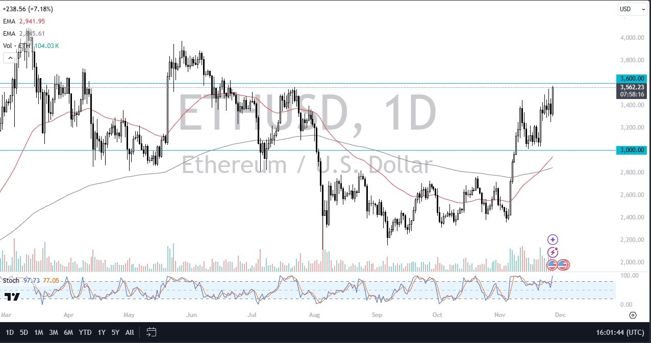 【XM Forex】--ETH/USD Forecast: Pressures Major Resistance(图1)