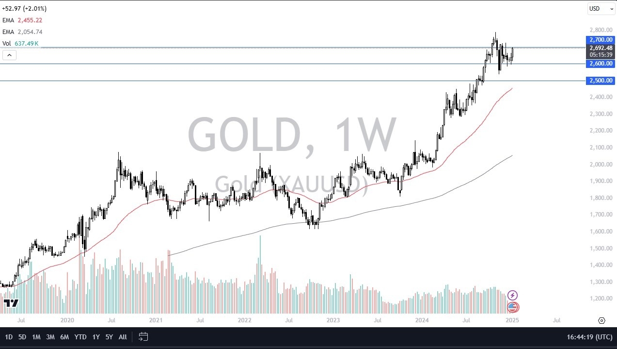 【XM Forex】--Pairs in Focus - Gold, Silver, DAX, BTC/USD, USD/CAD, USD/JPY, NASDAQ 100, S&P 500(图1)