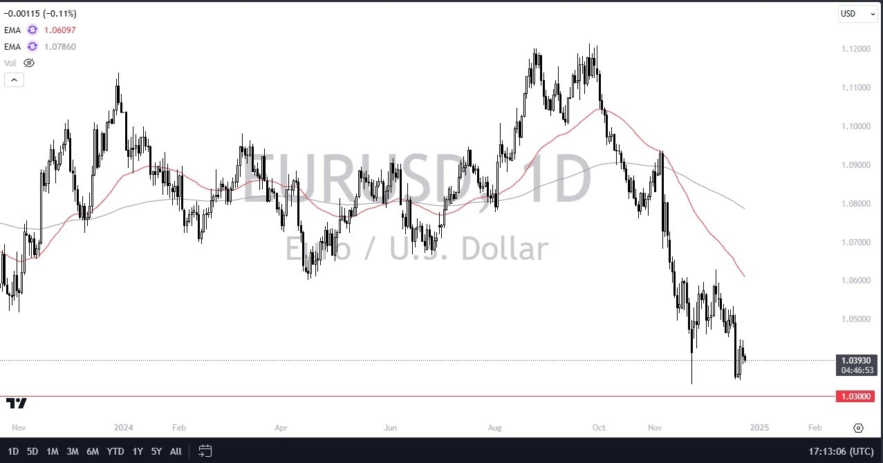 【XM Decision Analysis】--EUR/USD Forecast: Euro Weakens Further(图1)