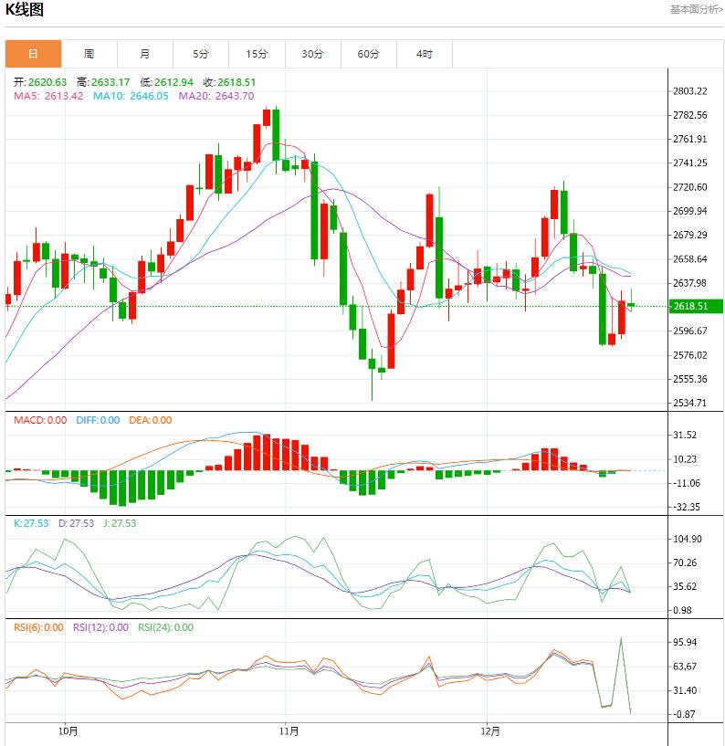 【XM外汇决策分析】：今日晚间黄金价格交易提醒(图1)