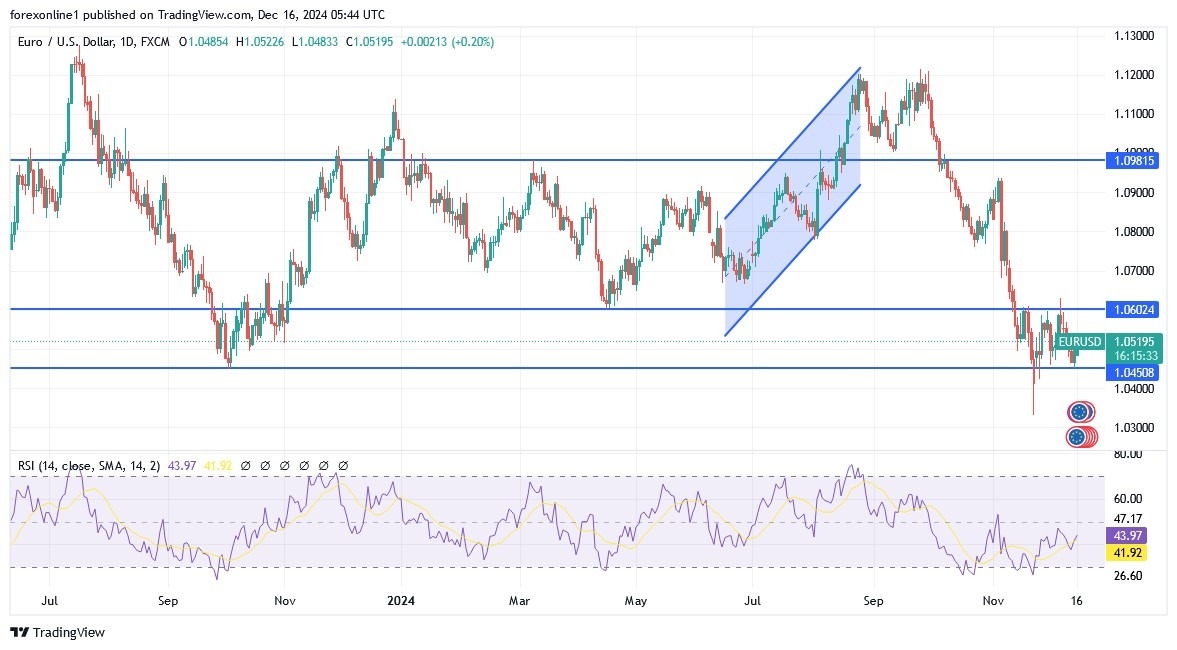 【XM Market Analysis】--EUR/USD Analysis: Will the Euro Rise in the Coming Days?(图1)