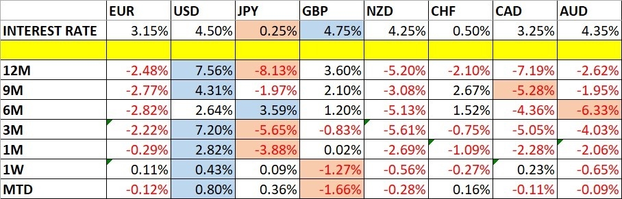 【XM Market Review】--Weekly Forex Forecast – GBP/USD, EUR/USD, USD/JPY, AUD/USD, Natural Gas, Corn(图1)