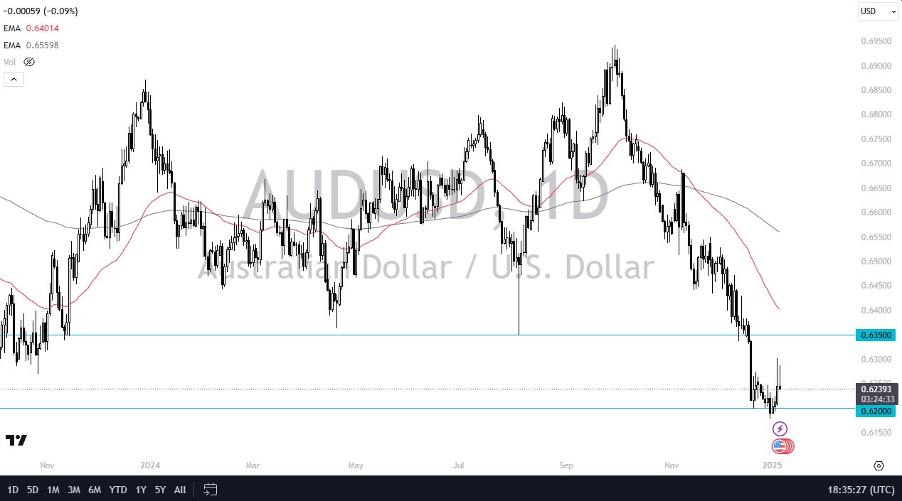 【XM Decision Analysis】--AUD/USD Forecast: Australian Dollar Gives Up Initial Gains(图1)