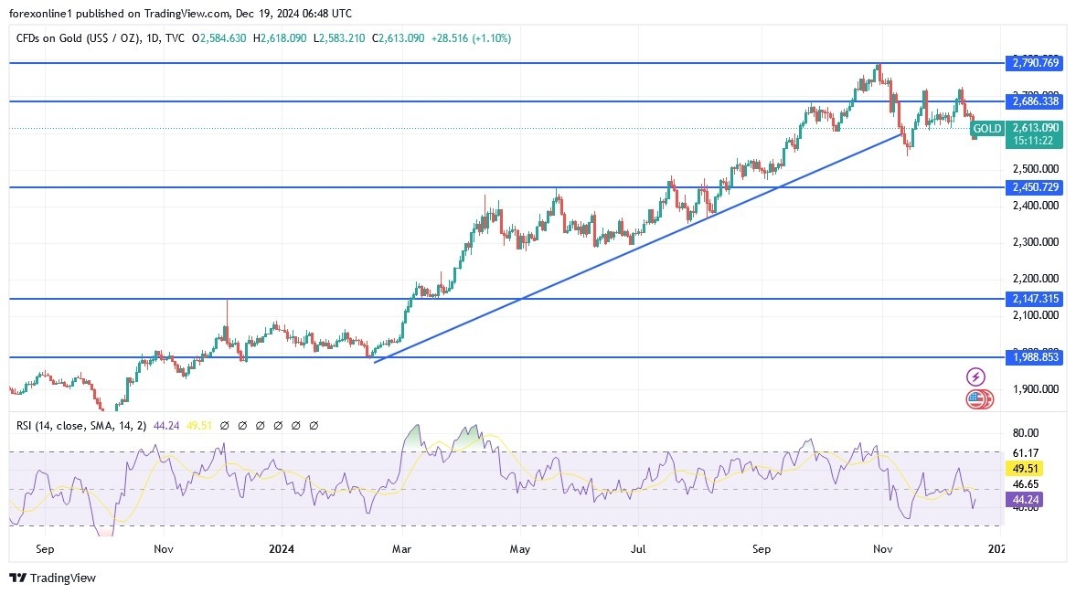 【XM Group】--Gold Analysis: Quick Rebound May Be Short-Lived(图1)