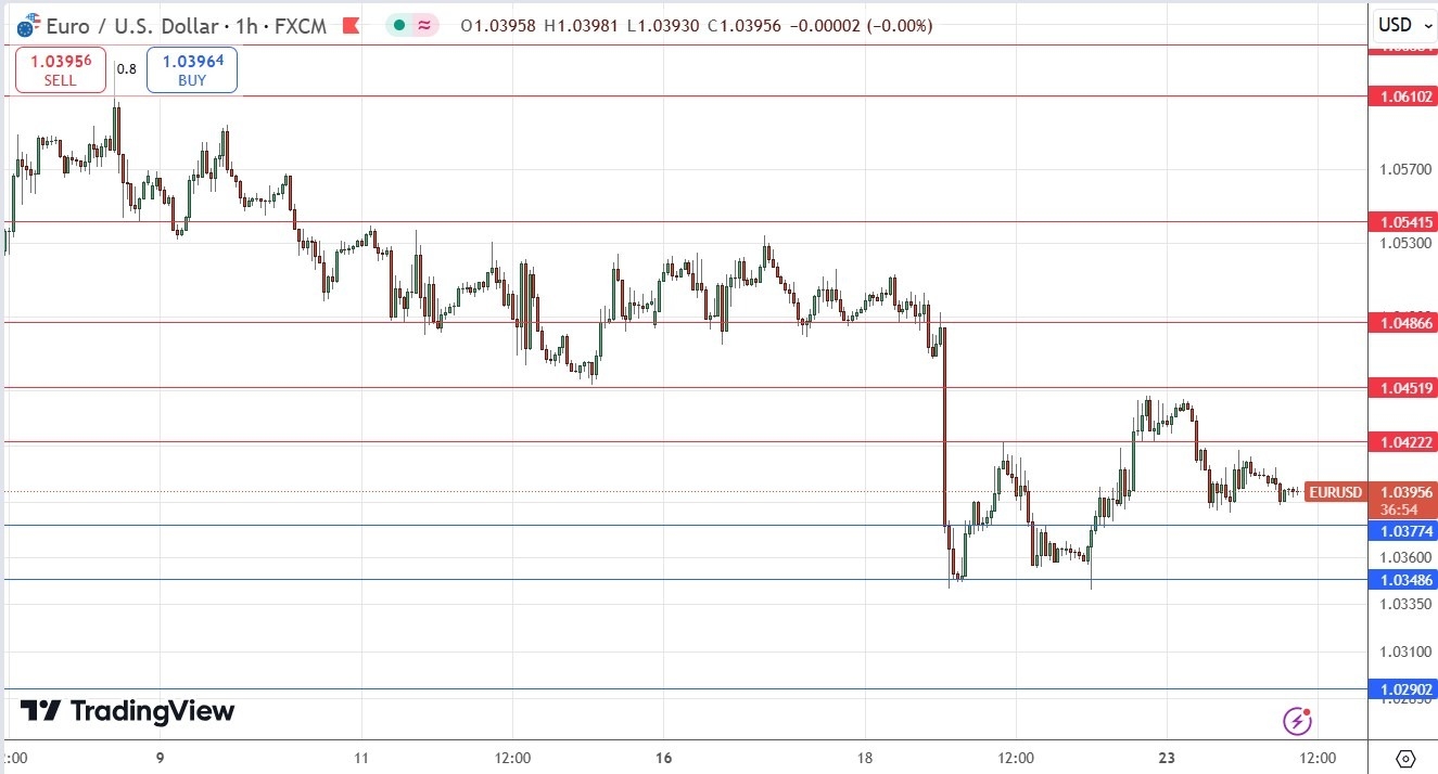 【XM Group】--EUR/USD Forex Signal: Likely to Trade Within Narrow Range(图1)