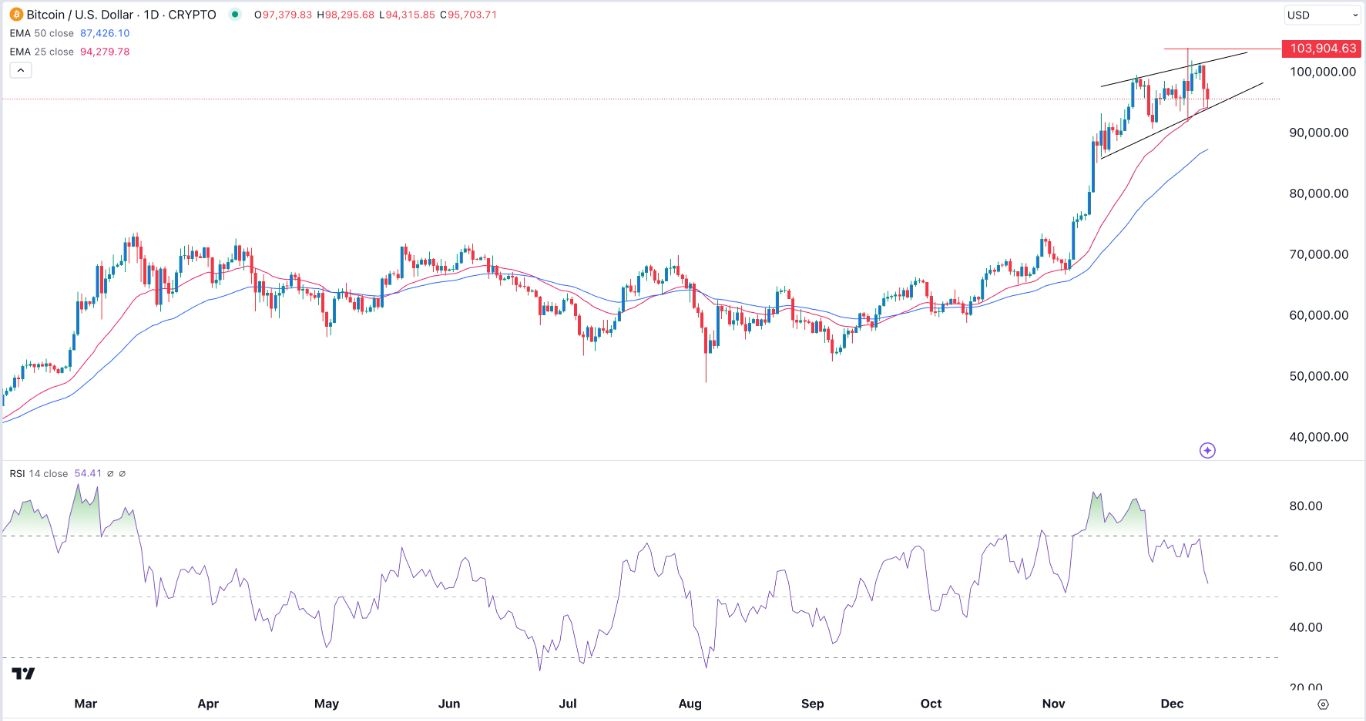 【XM Market Analysis】--BTC/USD Forex Signal: Bitcoin Rally Hits a Barrier(图1)