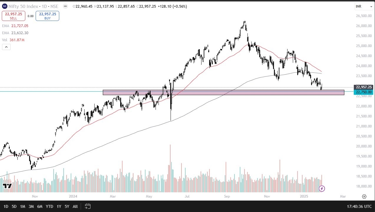 【XM Group】--Nifty 50 Forecast: Showing Signs of Life(图1)