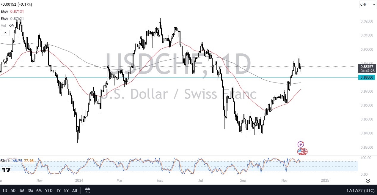 【XM Decision Analysis】--USD/CHF Forecast: Eyes 0.90 Amid Strength(图1)